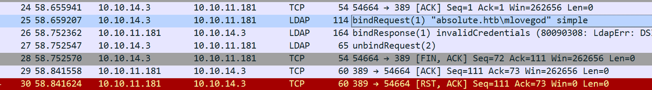 LDAP Packets